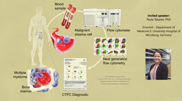 Monitoring Circulating Plasma Cells in routine diagnostics in Multiple Myeloma