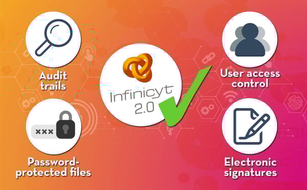 Infinicyt™ Security and Logging