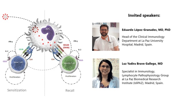 Capabilities of the flow cytometric OX40 assay to determine specific SARS-CoV-2 T cell responses