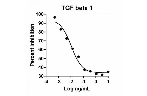 Human cell-expressed cytokines and growth factors